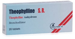 how to treat theophylline overdose