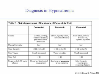 causes of hyponatremia