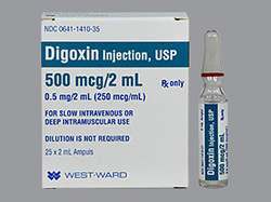 Pharmacology definition - Digoxin 