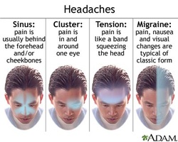 symptom finder- the cause of headache