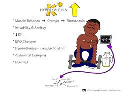 causes of hyperkalemia