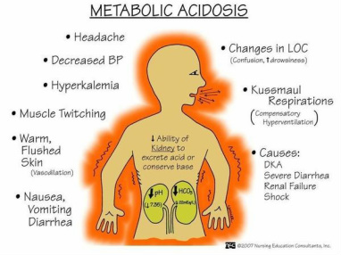 pathology of metabolic acidosis 
