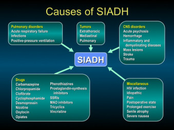pathology definition of SIADH 