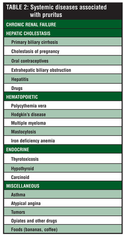 the causes of pruritus
